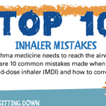 Top 10 Inhaler Mistakes - Kids Infographic
